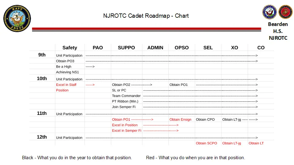 NJROTC-Cadet-Roadmap